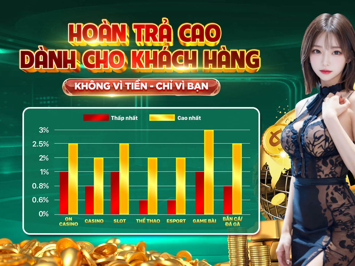 Thưởng Nạp Lại 20% Mỗi Ngày Tại Live Casino
